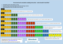 Why 'structured' reading instruction is not enough