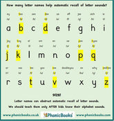 Cultural shift from letter names to sounds
