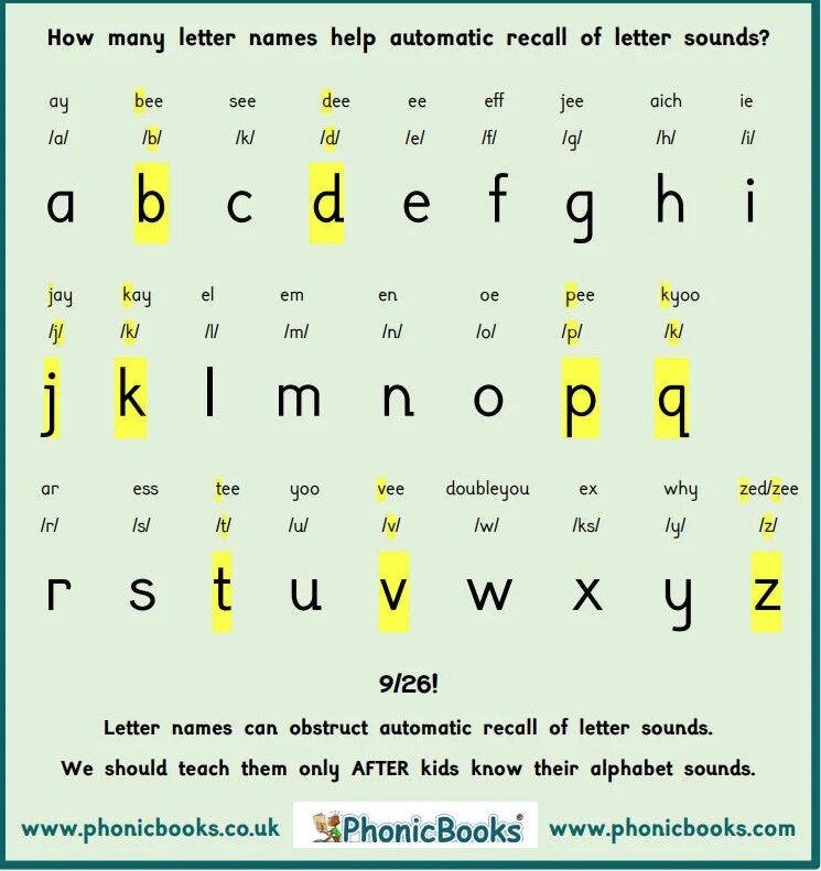 Cultural shift from letter names to sounds in phonics instruction