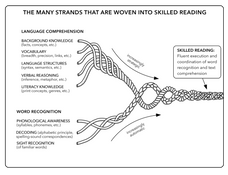 Teaching the Reading Rope