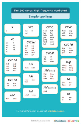 Phonic high-frequency word chart