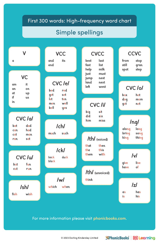 Phonic high-frequency word chart