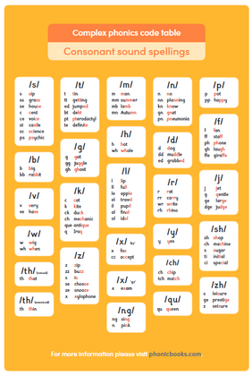 Complex phonics code