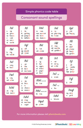 Simple phonics code table