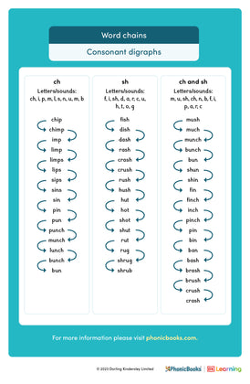 Word chains: consonant digraphs - image