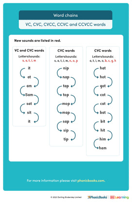 Word chains: VC, CVC, CVCC, CCVC and CCVCC words - image