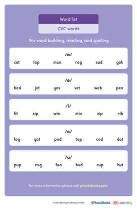 Word list: CVC words - image