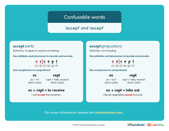 Confusable words: 'accept' and 'except' - image