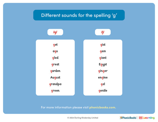 Different sounds for the spelling 'g' - image