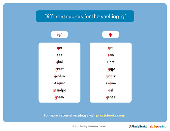 Different sounds for the spelling 'g' - image