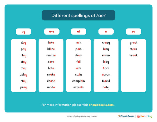 Different spellings of /ae/ - image