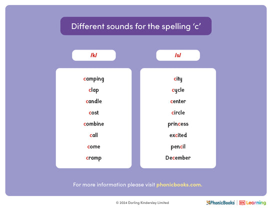 Different sounds for the spelling 'c' - image