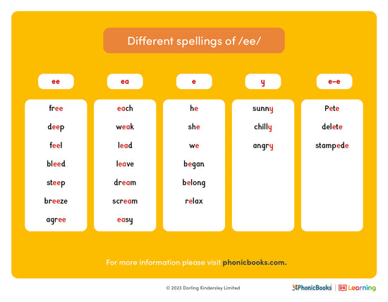 Different spellings of /ee/ - image