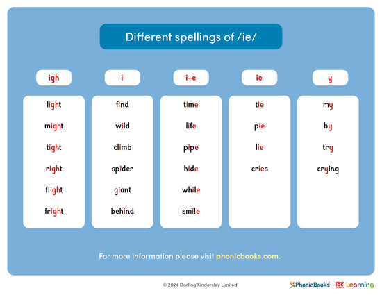 Different spellings of /ie/ - image