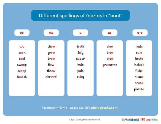 Different spellings of /oo/ as in 'boot' - image