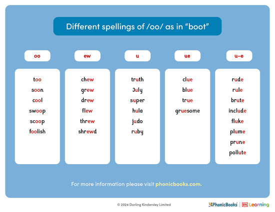 Different spellings of /oo/ as in 'boot' - image