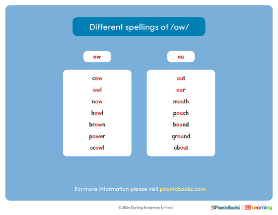 Different spellings of /ow/ - image