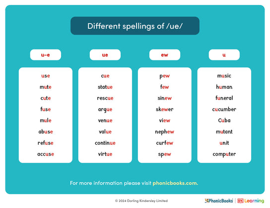 Different spellings of /ue/ - image