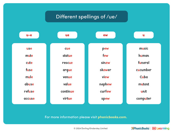 Different spellings of /ue/ - image