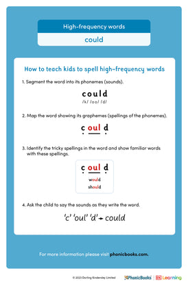 High-frequency words: 'could' - image