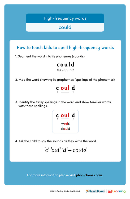 High-frequency words: 'could' - image