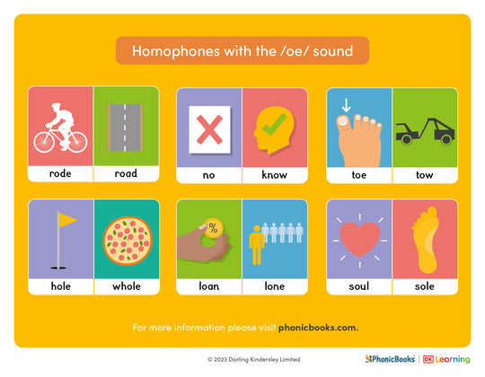 Homophones with the /oe/ sound - image