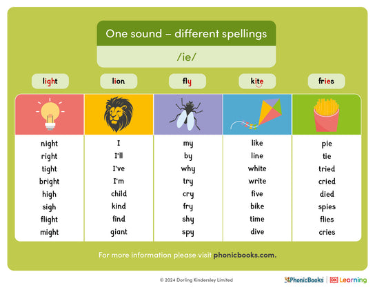 One sound, different spellings: /ie/ - image