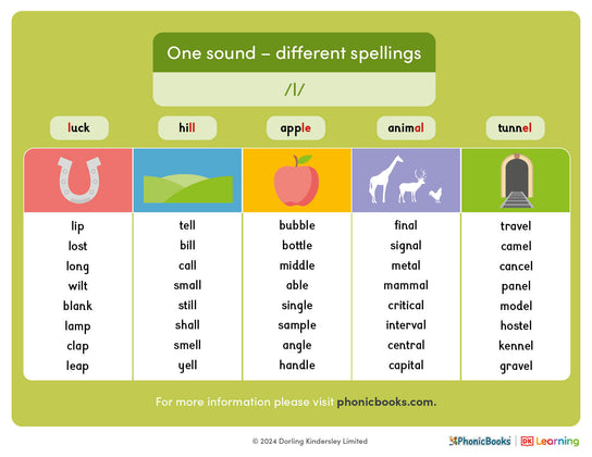 One sound, different spellings: /l/ - image