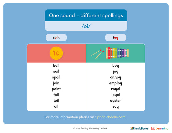 One Sound Images One sound, different spellings: /oi/ – Phonic Books US