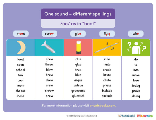 One sound, different spellings: /oo/ as in 'boot' - image