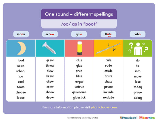 One sound, different spellings: /oo/ as in 'boot' - image