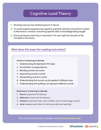 Phonics explained: Cognitive load - image