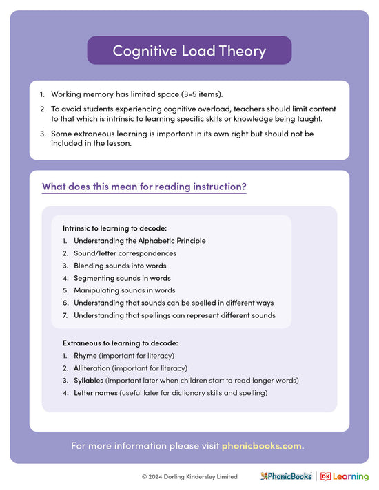 Cognitive Load Explained Phonics explained: Cognitive Load Theory – Phonic Books US