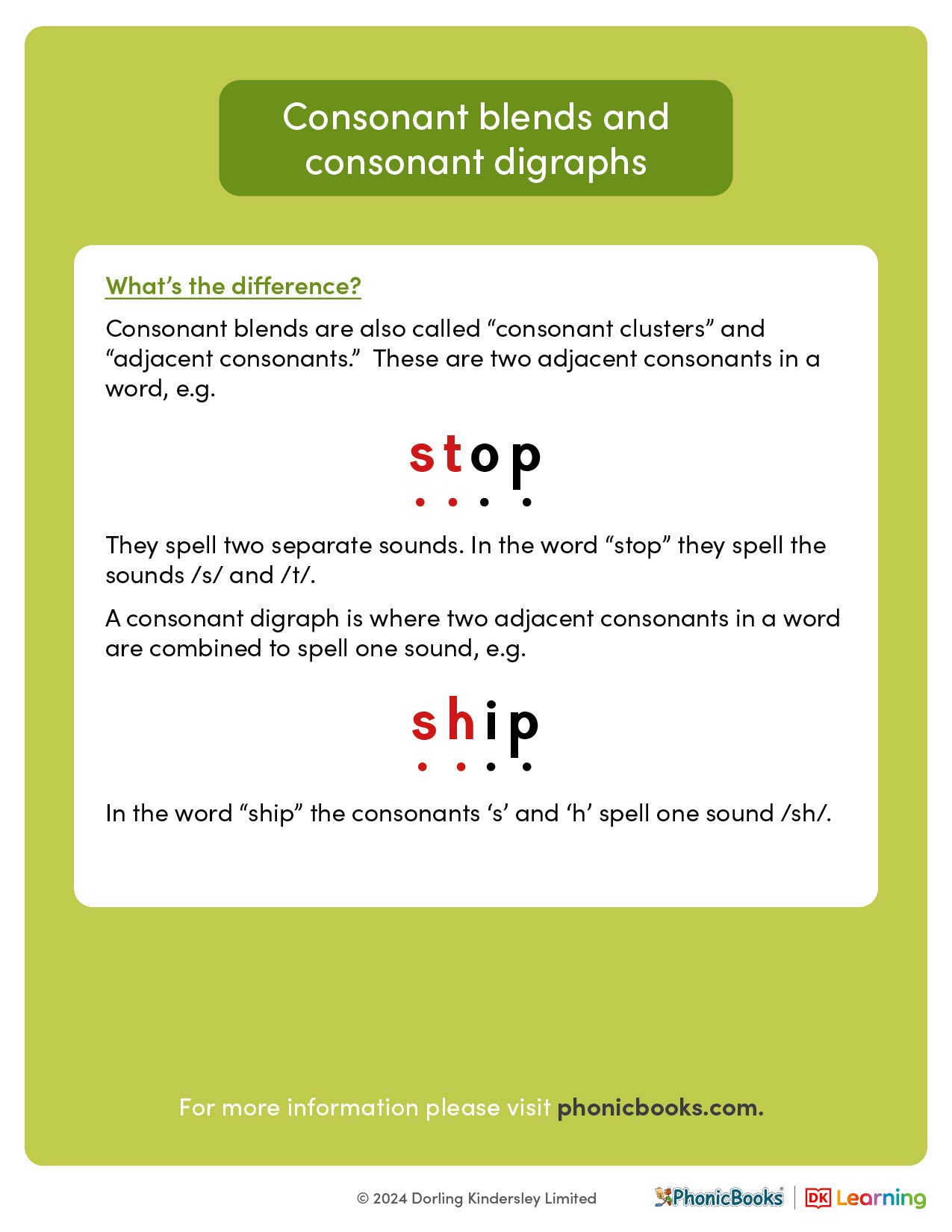 Phonics explained: Consonant blends and consonant digraphs – Phonic ...