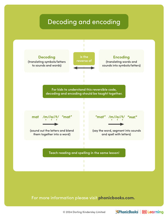 Phonics explained: Decoding and encoding - image