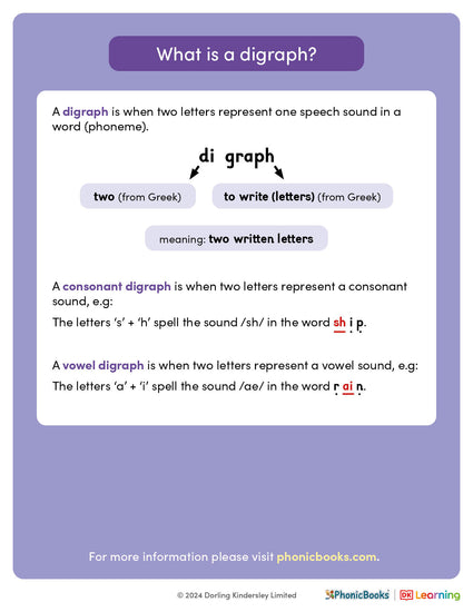 Phonics explained: What is a digraph? – Phonic Books US