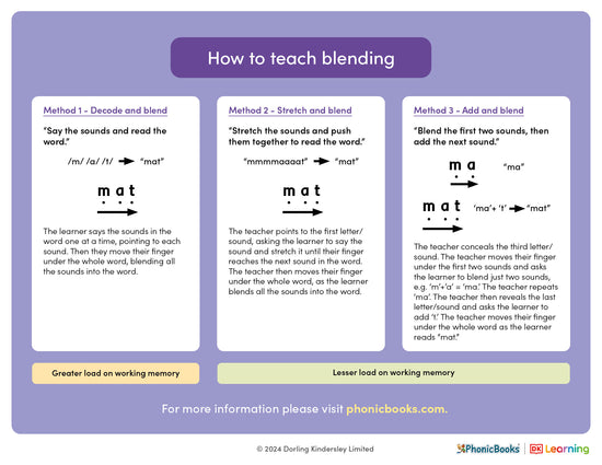 Phonics explained: How to teach blending - image