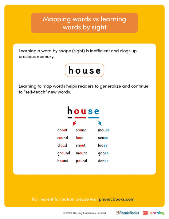 Phonics explained: Mapping words - image