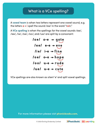 Phonics explained: What is a VCe spelling? - image