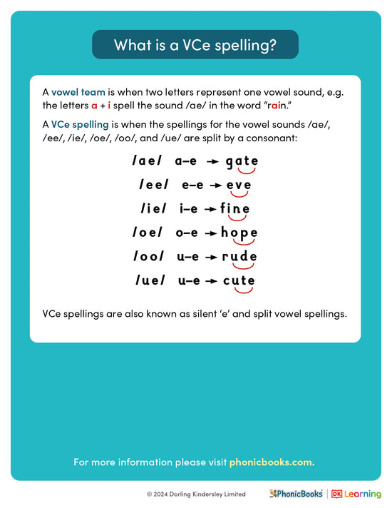 Phonics explained: What is a VCe spelling? - image