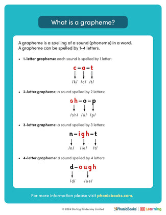 Phonics explained: What is a grapheme? - image