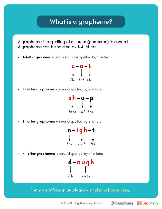 Phonics explained: What is a grapheme? - image