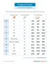 Progress tracker: Consonant digraphs - image