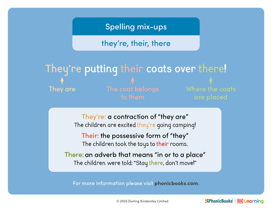 Spelling mix-ups: 'they're', 'their', 'there' (2) - image