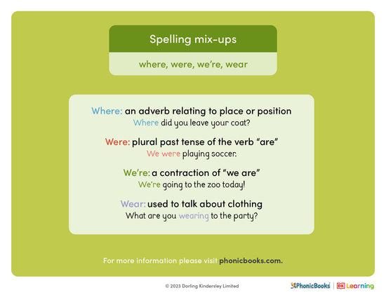 Spelling mix-ups: 'where', 'were', 'we're', 'wear' (2) - image