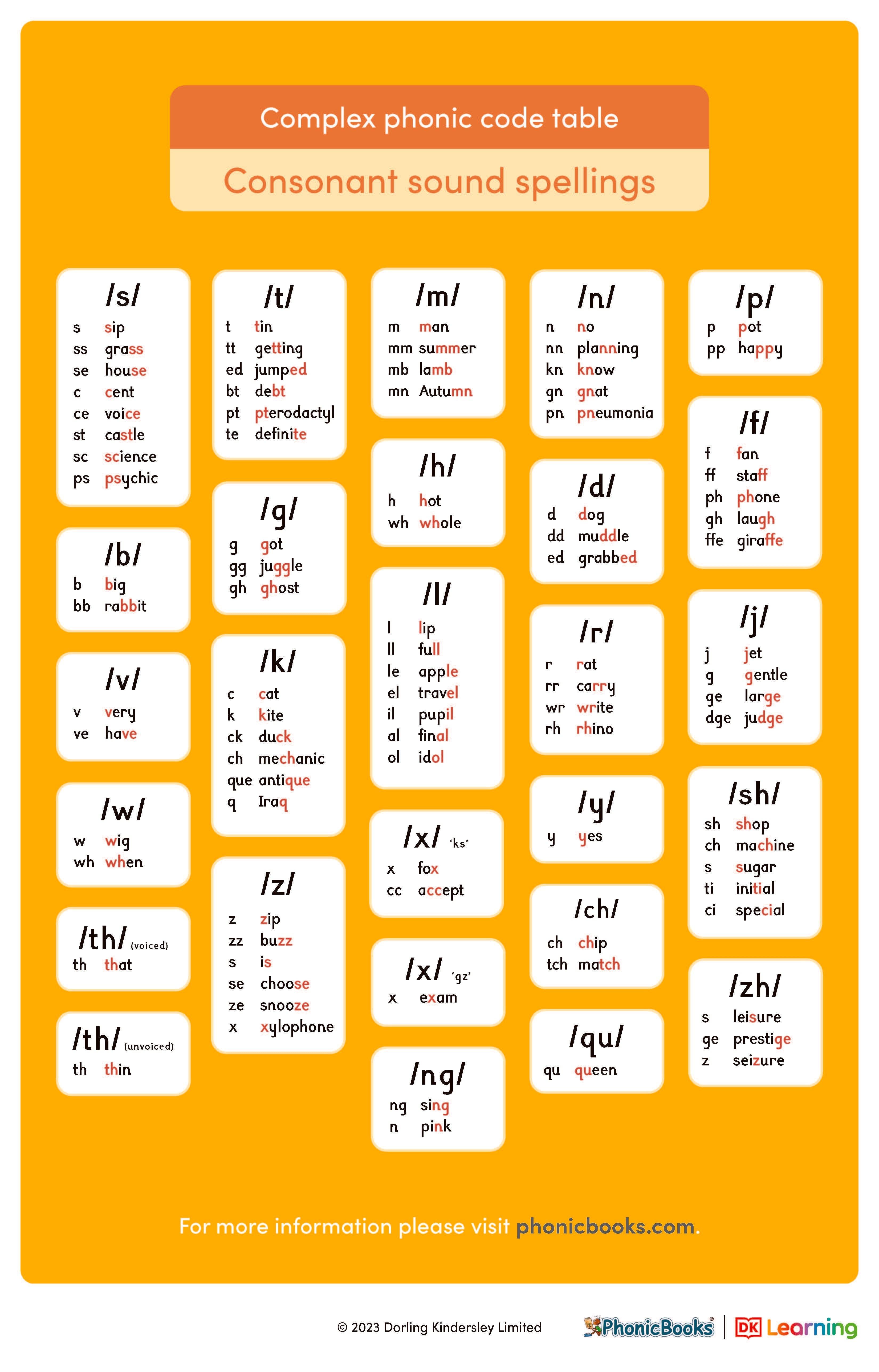 Complex phonic code – Phonic Books US
