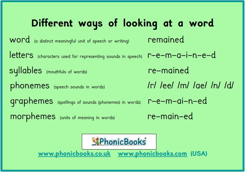 Phonics Explained - Phonic Books