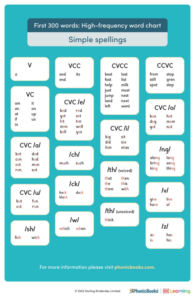 Phonic High-Frequency Word Chart - Phonic Books