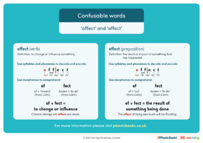 Uk confusable words affect effect v2