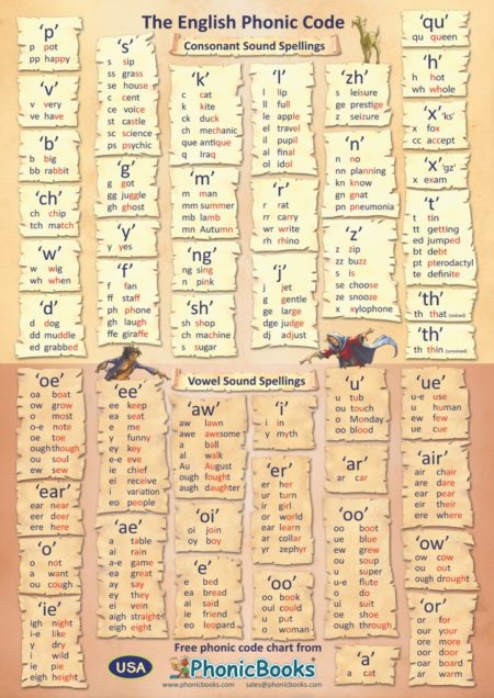 Phonic Code Table - Phonic Books